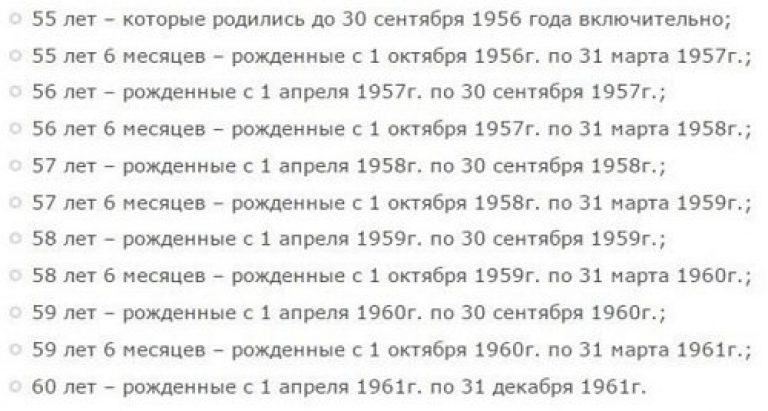 Выход на пенсию 1961 года